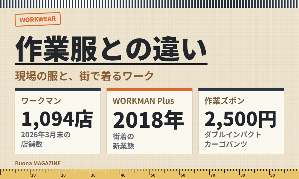 作業服とファッションのワークの違い