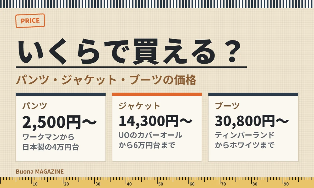 ワークブランドの価格比較