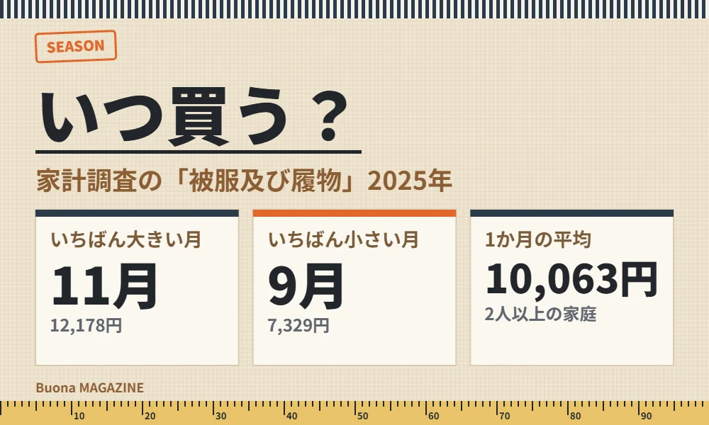 季節と服の支出