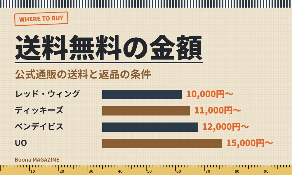 ワークブランドの買い方